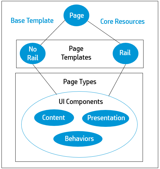 UI Architecture 